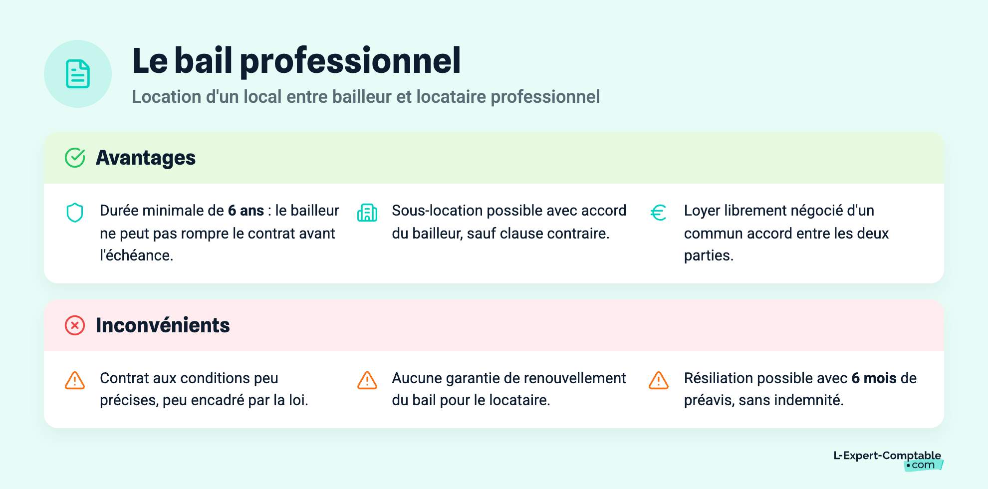 Le bail professionnel